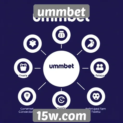 Características principais do site ummbet